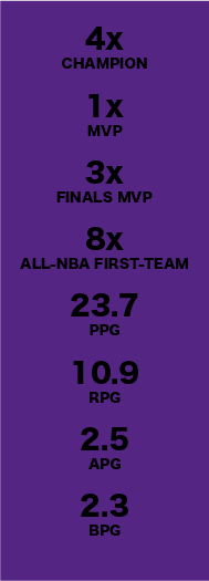 These are the career stats of basketball player Shaquille O'Neal